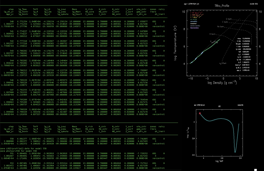 Green terminal text arranged in a table on a black background with two plots off to the right.